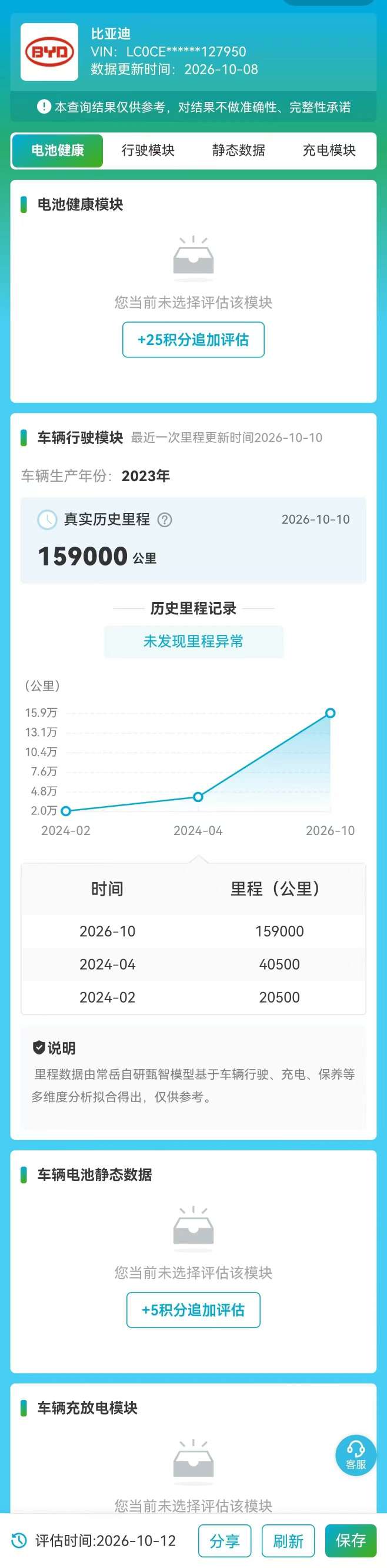 BYD Yuan Plus 2024 Yuan Plus EV 2