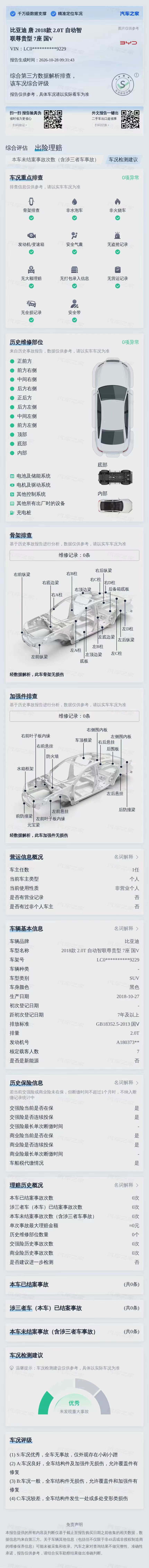 BYD Tang 2.0T Smart Connect Prestige 7-Seater 7